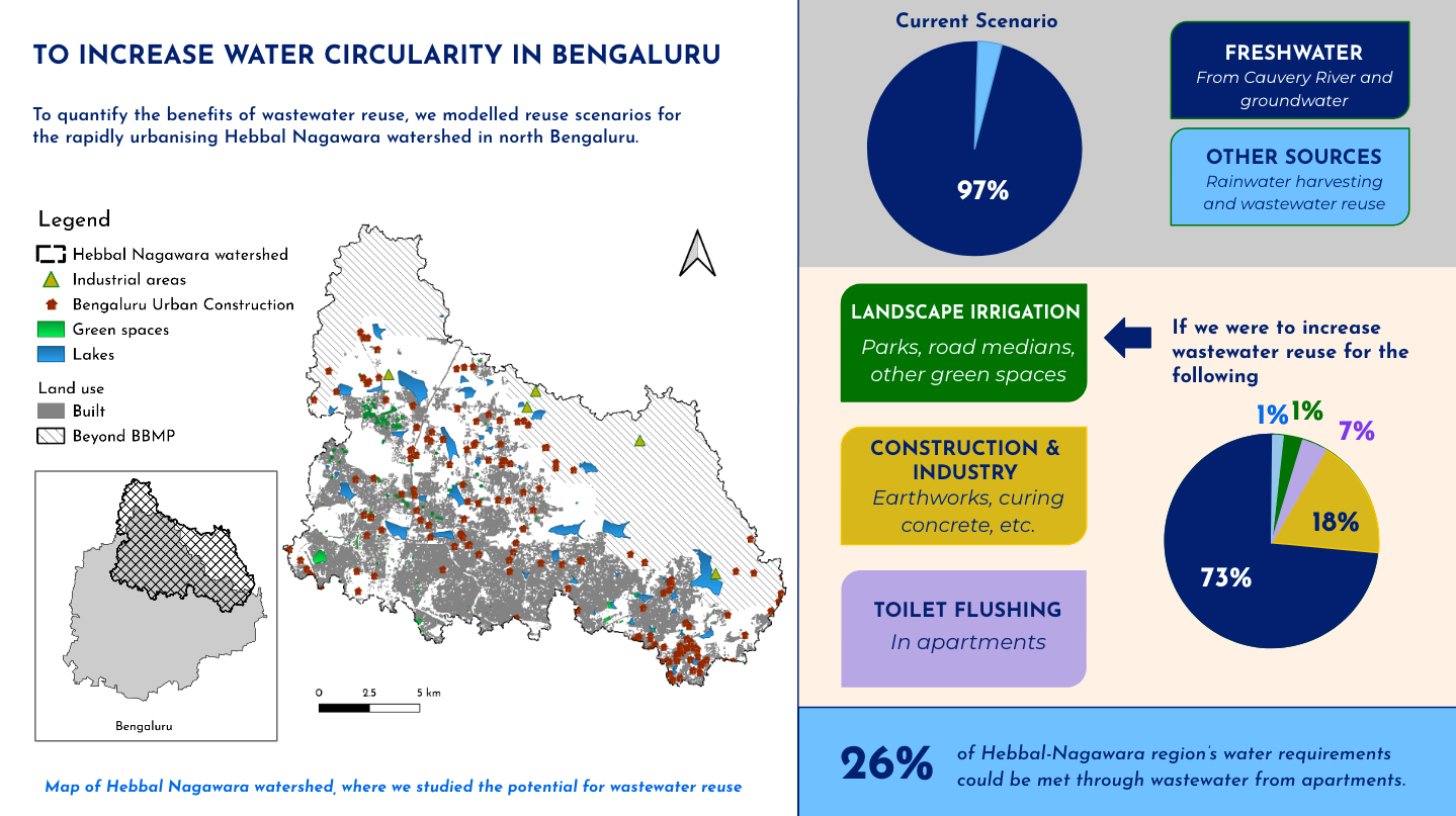 Map of Hebbal Nagawara watershed, where we studied the potential for wastewater reuse.