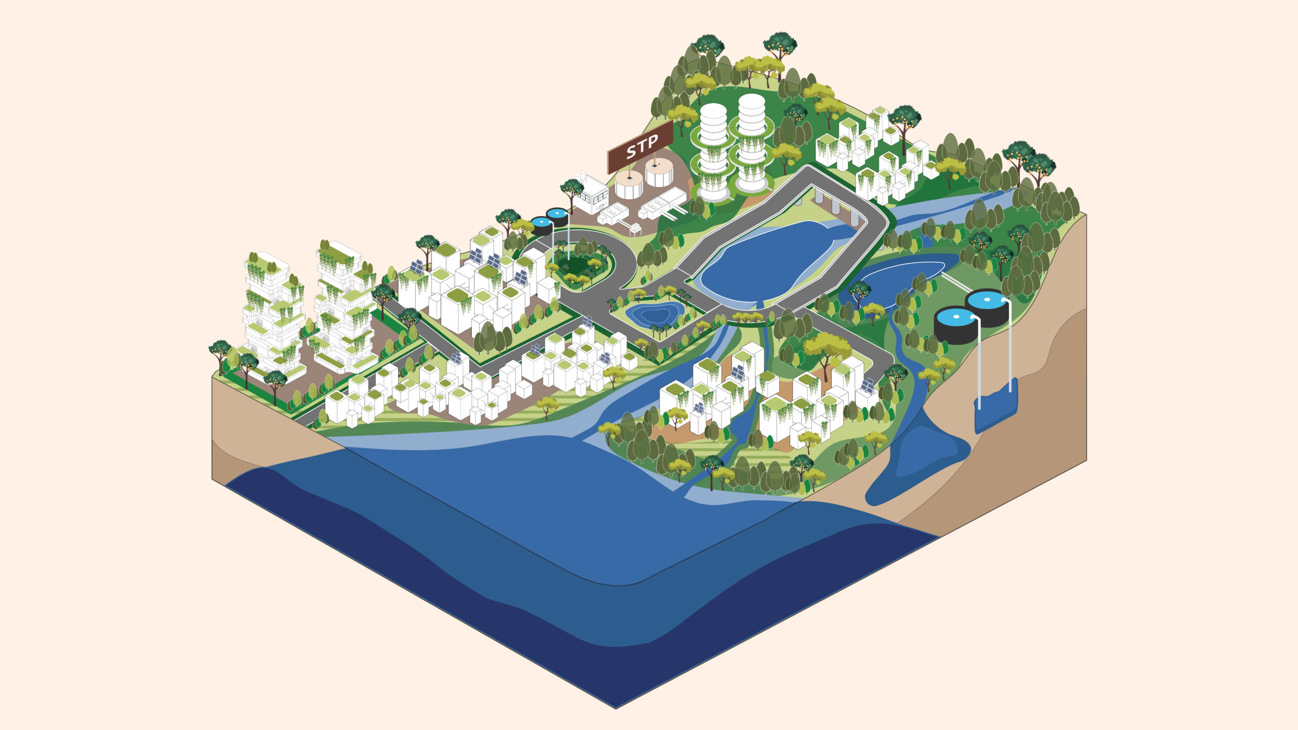 An illustration of a sewage treatment plant connected to an urban lake.